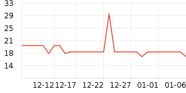 ABC������������ʷ�۸�