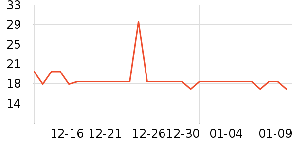 ABC������������ʷ�۸�