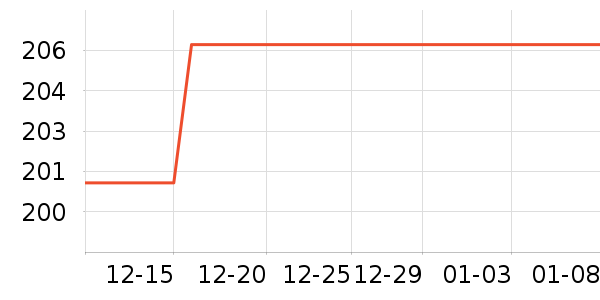 ˫��԰�����ʷ�۸�