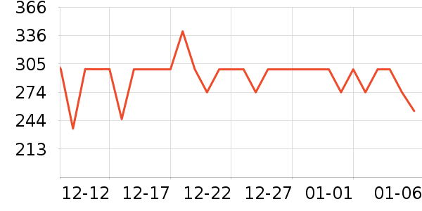 �ڱ�����/������ʷ�۸�