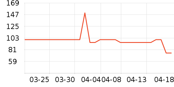 ��������ѧ��Ь��ʷ�۸�