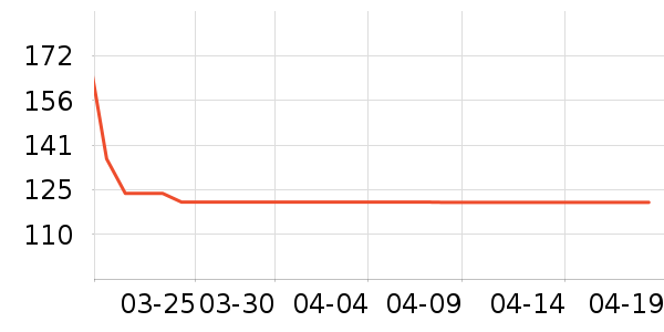 NuFACE����������е��ʷ�۸�