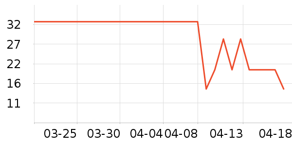 OLOEY������ʷ�۸�