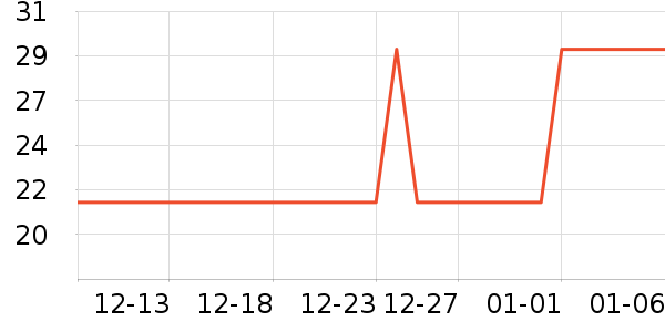 OLOEY������ʷ�۸�