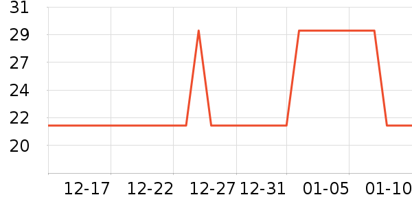 OLOEY������ʷ�۸�