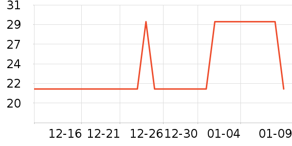 OLOEY������ʷ�۸�