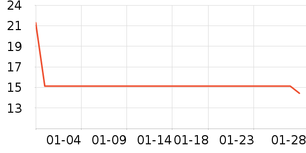 ���׾��������ʷ�۸�