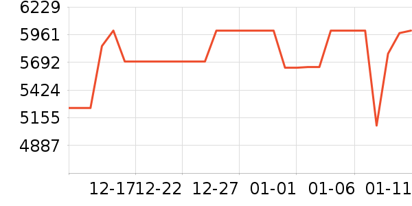 ����ϴ����װ��ʷ�۸�