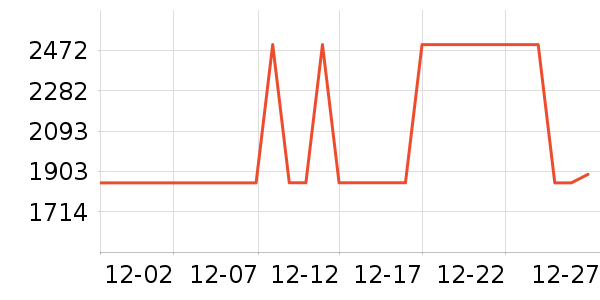 ȫ�Ѵ���ʷ�۸�