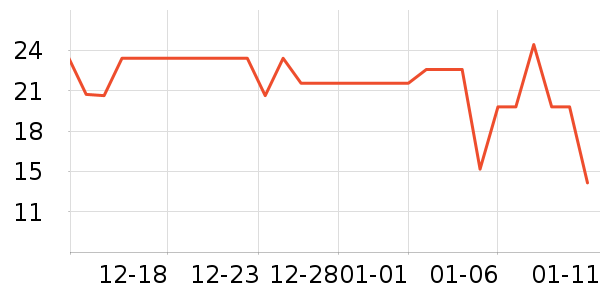 ��������ʷ�۸�