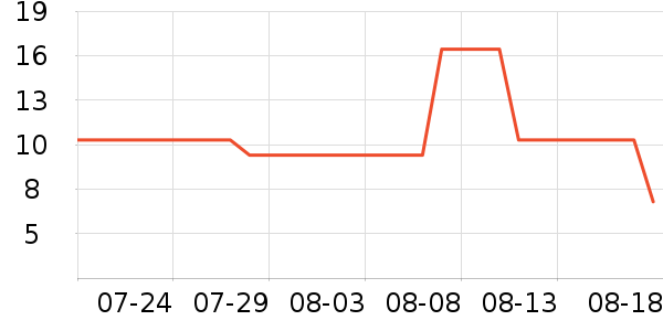 �ⱾLeben����Ҿ���Ʒ��ʷ�۸�