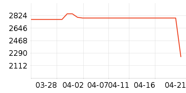 ���������ʷ�۸�