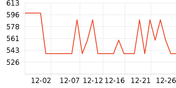 ���������ն���ʷ�۸�