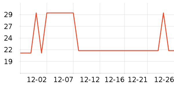 OLOEY������ʷ�۸�