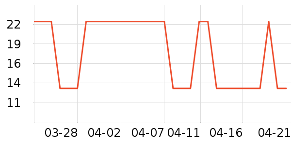 Ӣ�ϻ�����Ʒ��ʷ�۸�