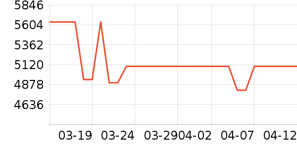 С���ֻ���ʷ�۸�