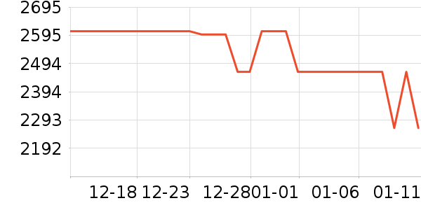 ʯͷɨ�ػ�������ʷ�۸�