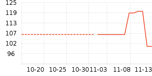 ������ʷ�۸�