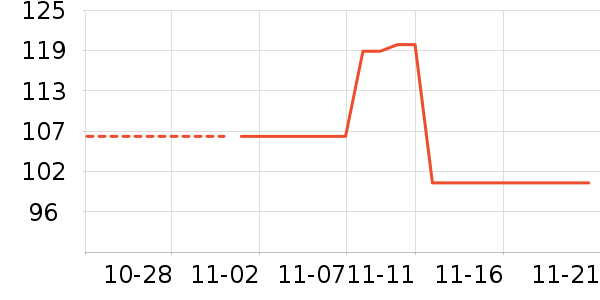 ������ʷ�۸�