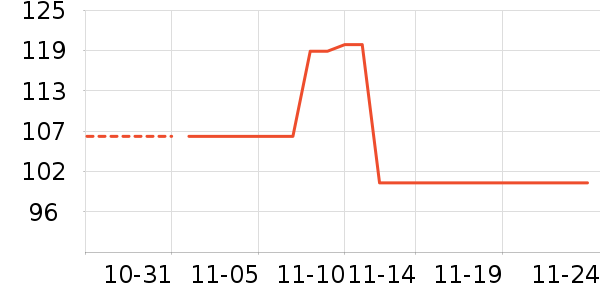 ������ʷ�۸�