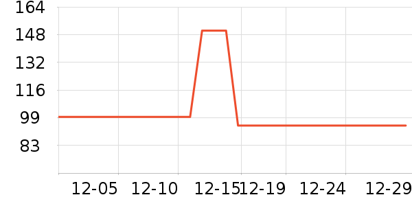 ������ñ����ʷ�۸�