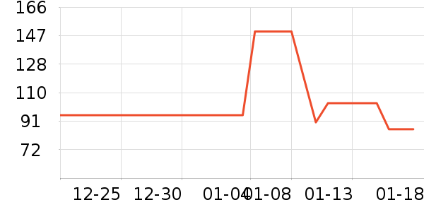 ������ñ����ʷ�۸�