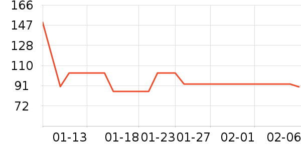 ������ñ����ʷ�۸�