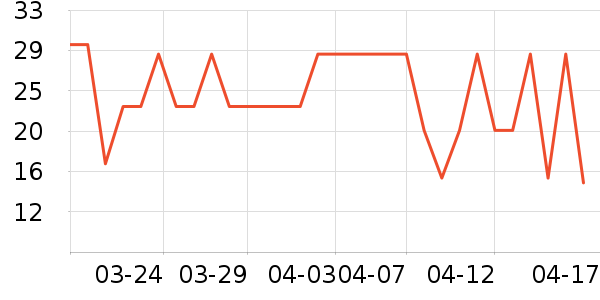 OLOEY������ʷ�۸�
