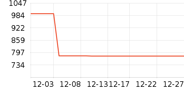 ����Ůʽ���޷���ʷ�۸�