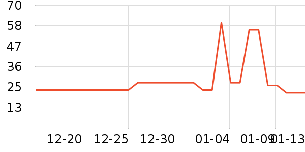 ���/������ʷ�۸�