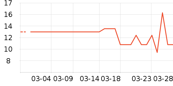 ���ؾӳ���������ʷ�۸�