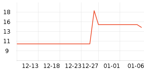 ���ؾӳ���������ʷ�۸�