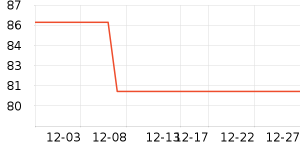 ��һ����������ʷ�۸�