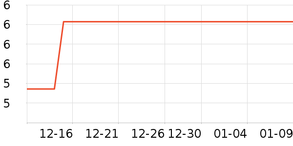 ��ʱ�칫�ľ���ʷ�۸�