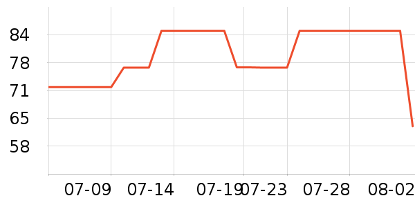 ��Ľ������ʷ�۸�