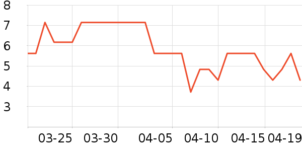 ʤ������ʷ�۸�