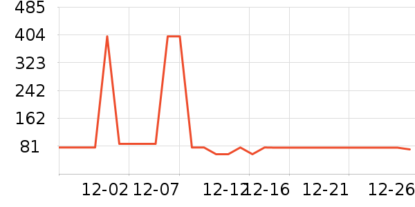 ��Ľ������ʷ�۸�