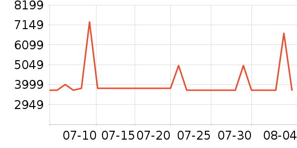 ������ʾ����ʷ�۸�