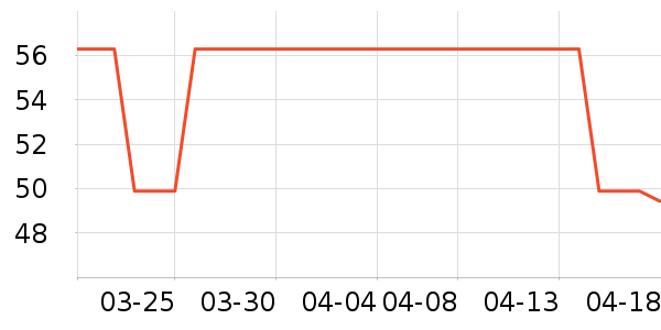 ɯ������Ϸ/��ͨ/����/IP�ܱ���ʷ�۸�