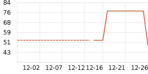 �Ź�������ʷ�۸�