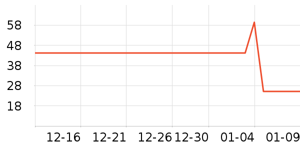 ����ޱ���/������ʷ�۸�