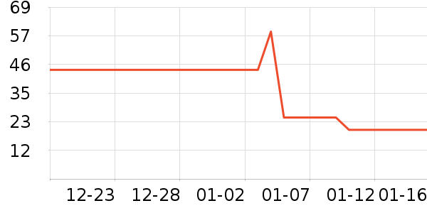 ����ޱ���/������ʷ�۸�