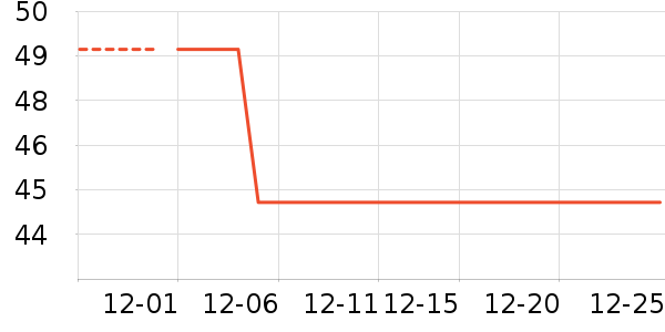 ���˳���Ӫ��������ʷ�۸�