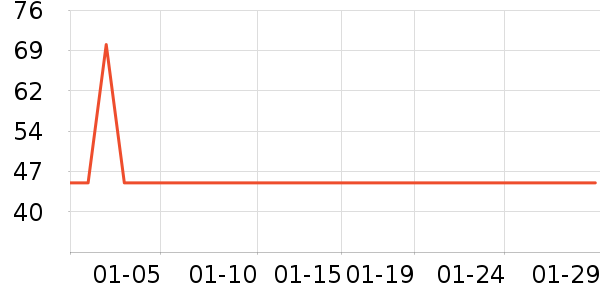 ���˳���Ӫ��������ʷ�۸�