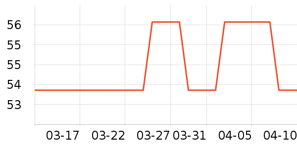 ���������޸���ʷ�۸�