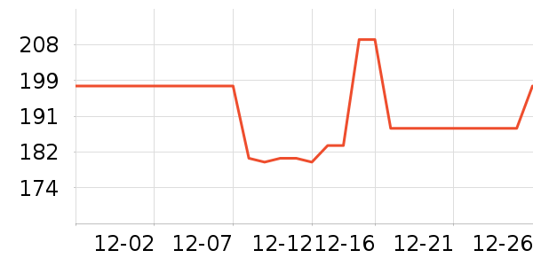 ����Ȼжױ��ʷ�۸�