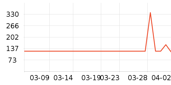 LOTOR������/������/��ҩ����ʷ�۸�