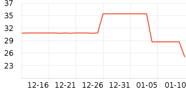 ŷ����ˢ��ʷ�۸�