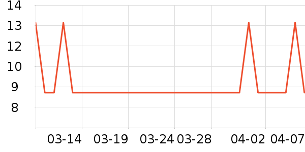 ������ѡ������ζ��ʷ�۸�