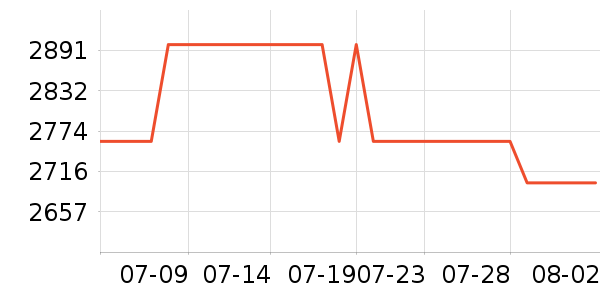 ��˶������ʷ�۸�